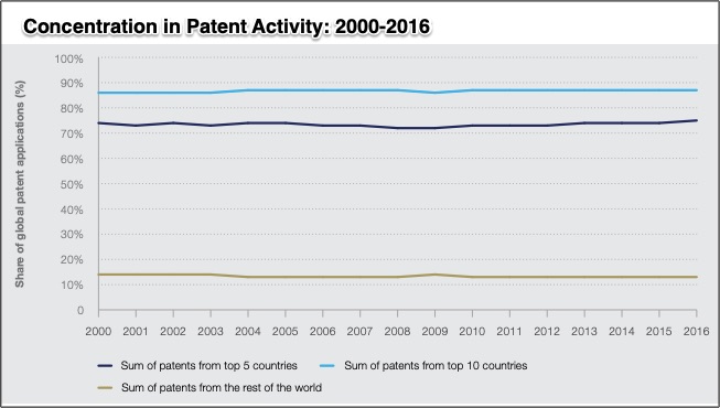 patent concentration