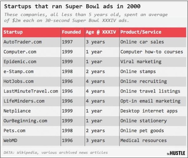 Super Bowl ads