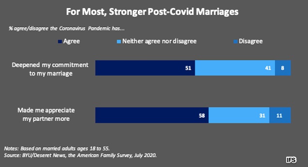 Covid divorce rate