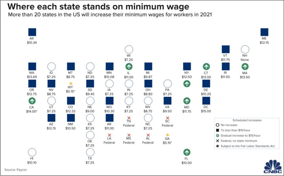 minimum wage debate current states
