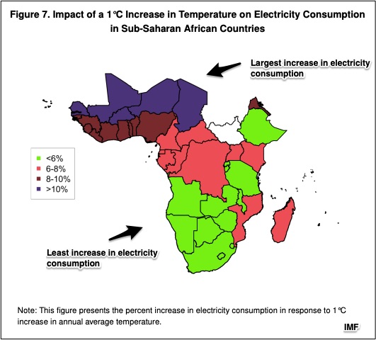 electricity use