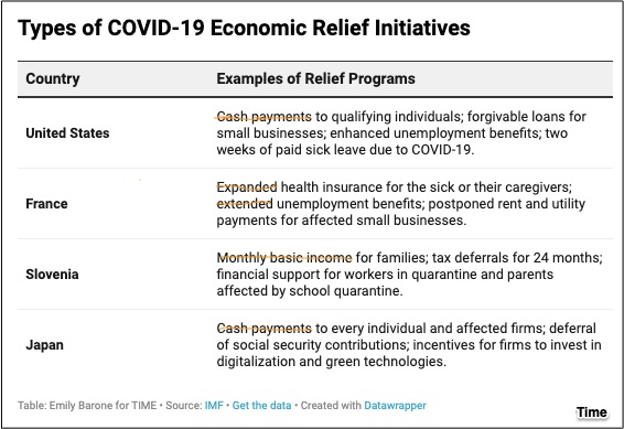Covid-19 fiscal response