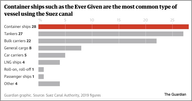 Suez Canal