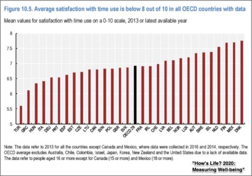 The Work-Life Balance That Shapes Our Well-Being and Human Capital