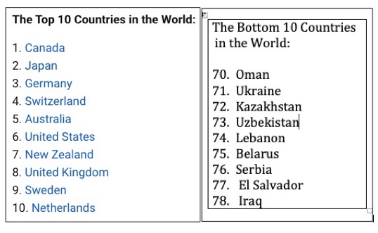 10 Greatest Countries in the History of the World: 2021 Reboot