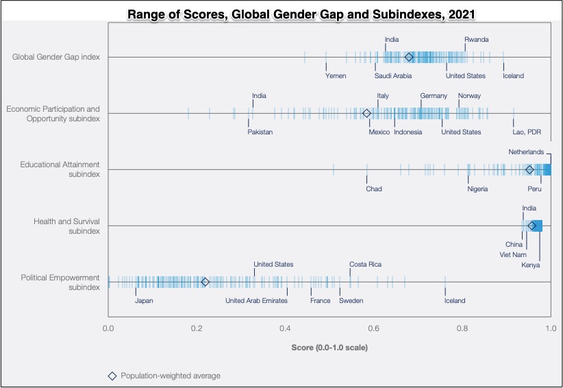 global gender gap