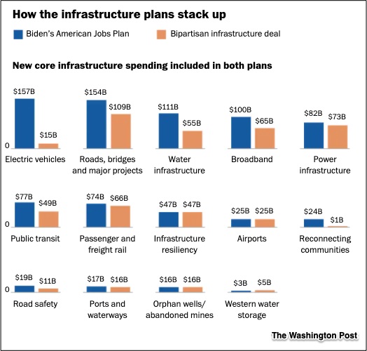infrastructure plans
