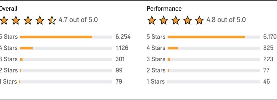 5-star ratings