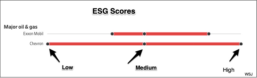 ESG scores