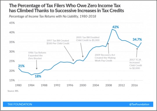 tax revenue