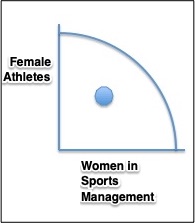 production possibilities graphs