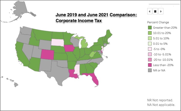 State Tax Revenue
