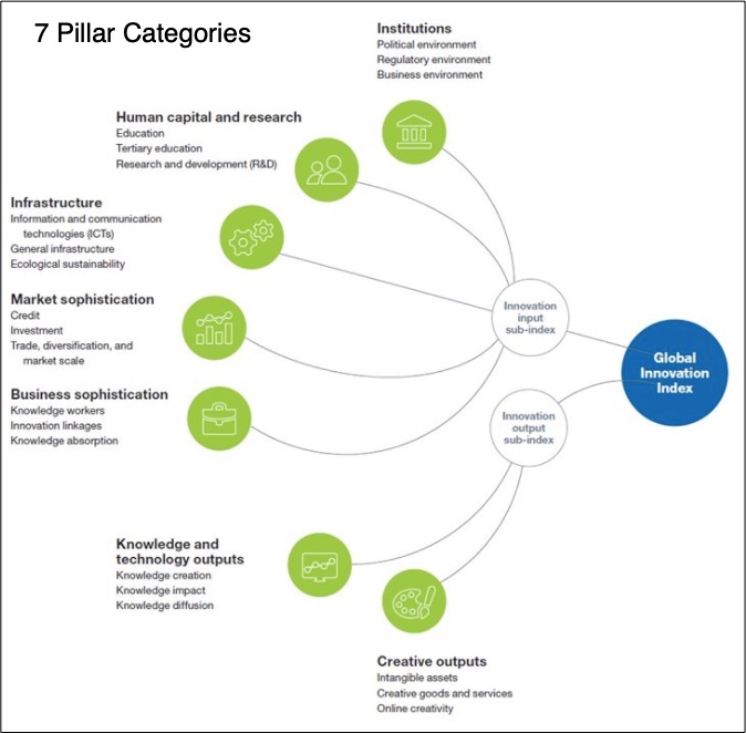 global innovation criteria