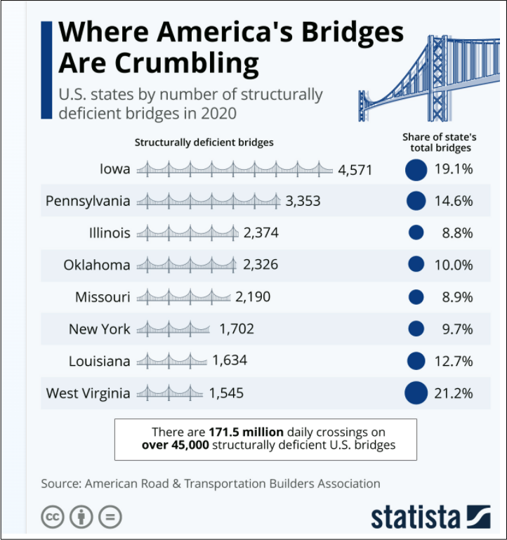 infrastructure spending