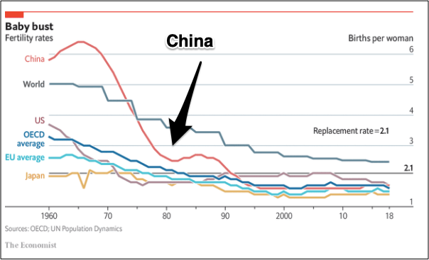 China's new demographics