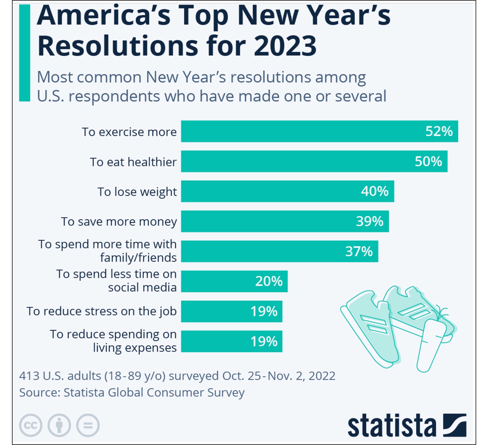 New Year's resolutions commitment devices
