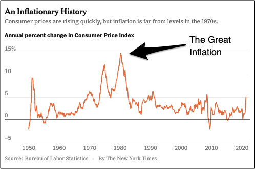 the great inflation