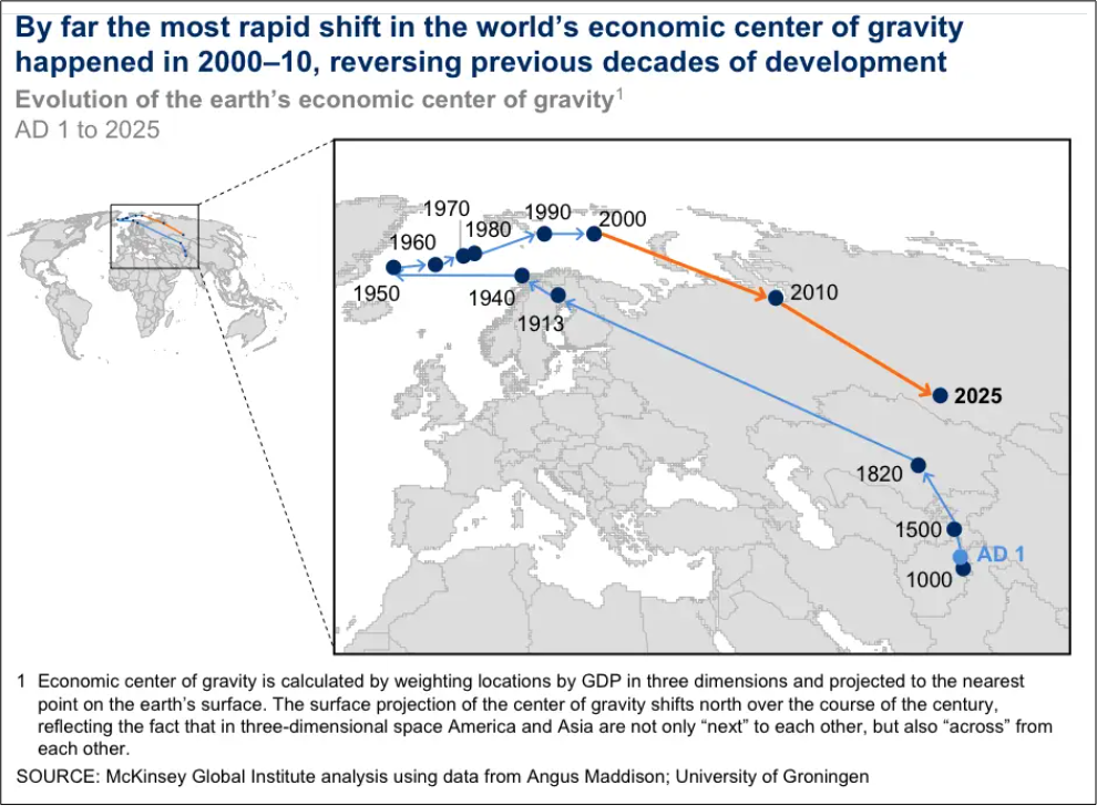 economic center of gravity