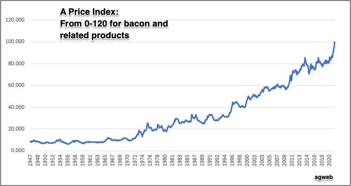 causes of inflation bacon