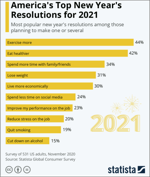 New Year's Resolutions