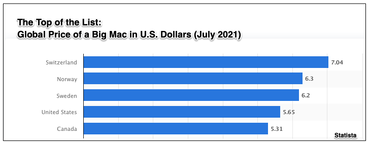 global prices