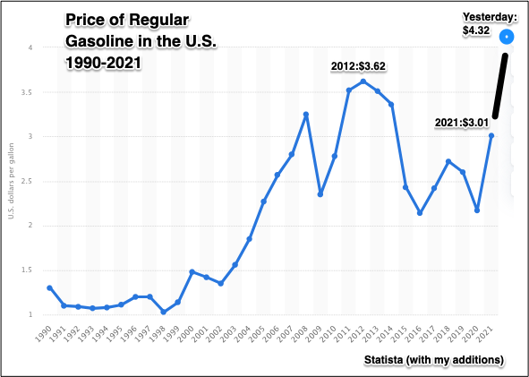 gasoline prices
