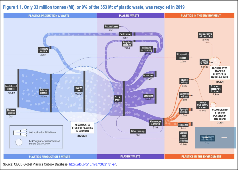 our plastics plight