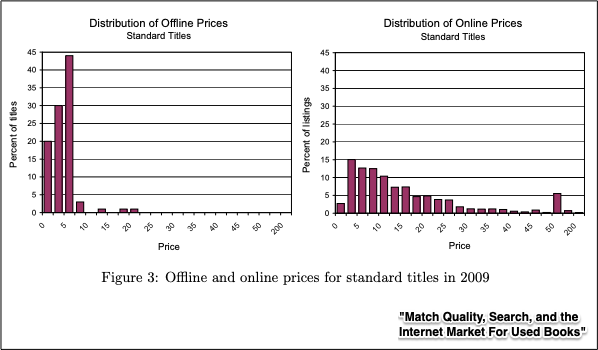 internet prices