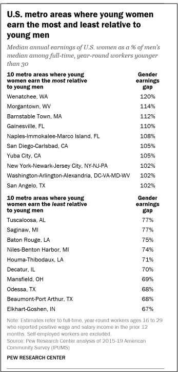 gender pay gap