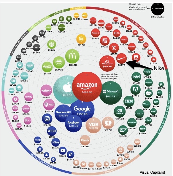 global brand value 