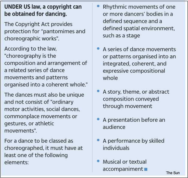 emote creators and U.S. copyright law