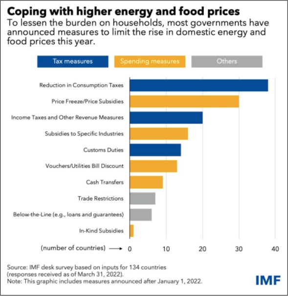 global food supply support