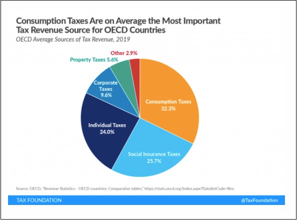 global spending and taxes