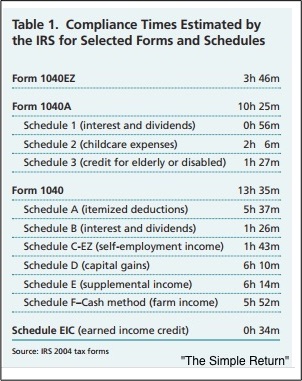 tax preparation