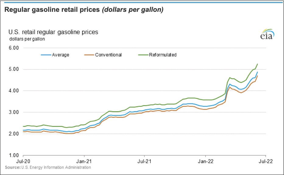 gasoline prices