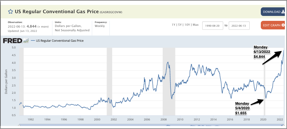 history of gasoline prices