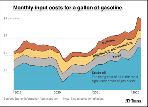 inputs costs for gas