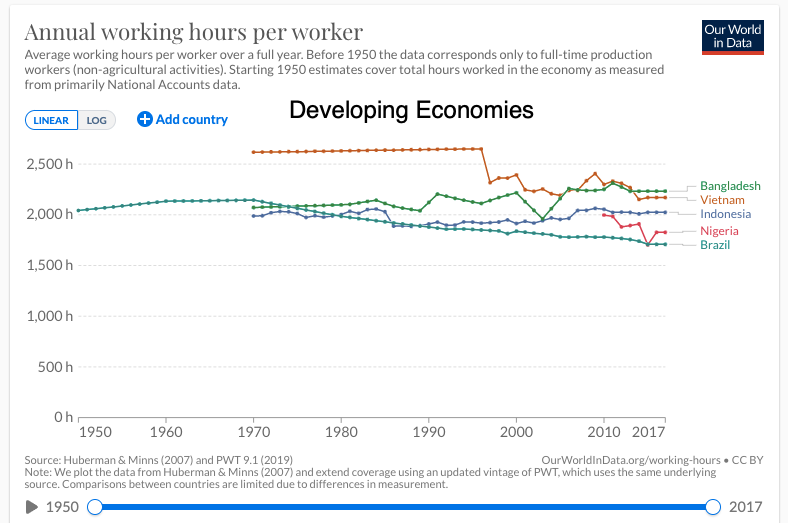 developing economies work year
