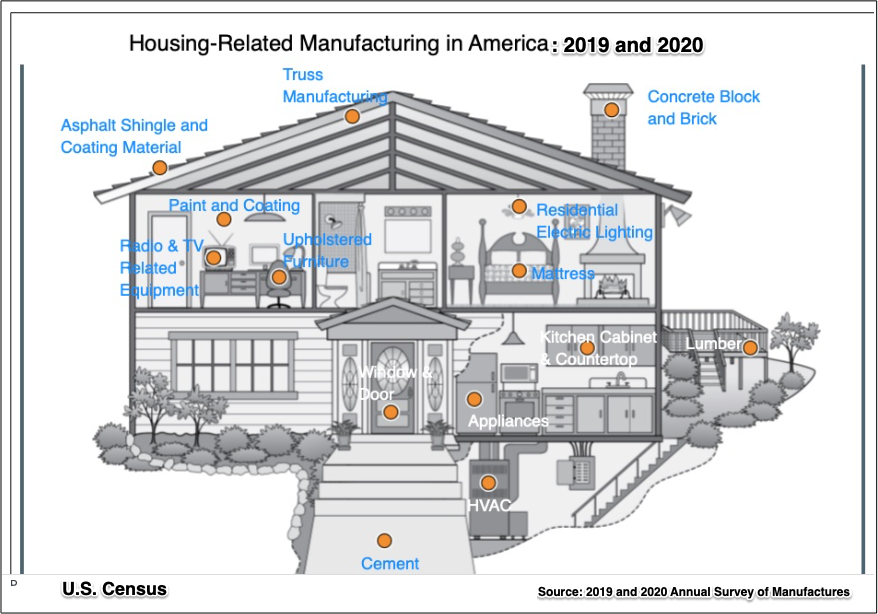 U.S. housing spending