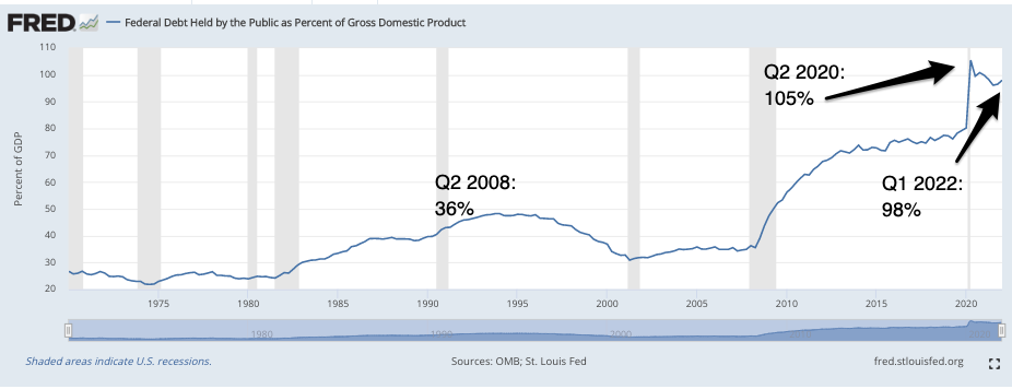 economic independence 