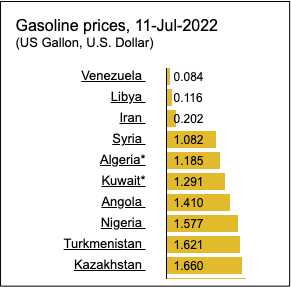 global gasoline prices