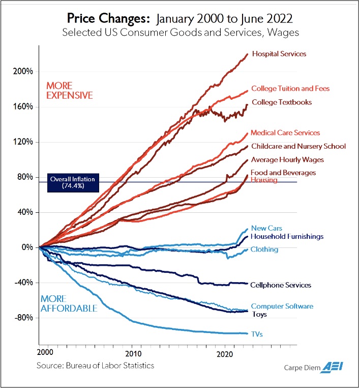 cost of raising a child