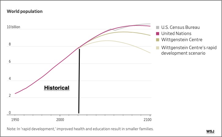 peak population