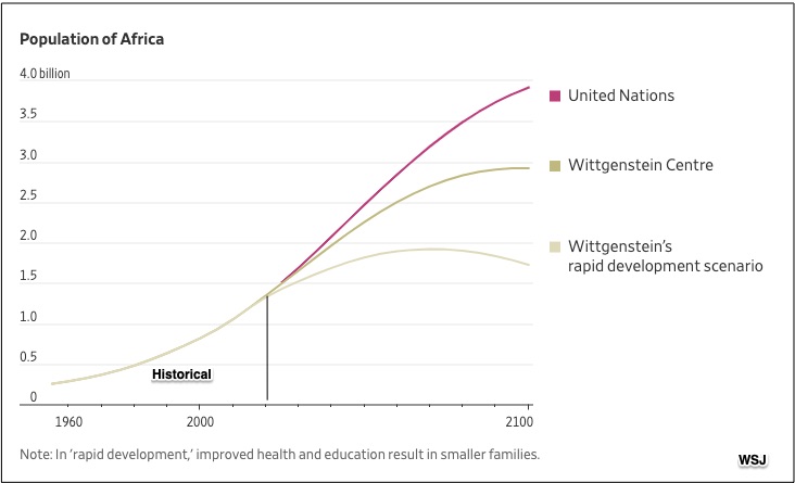 peak population