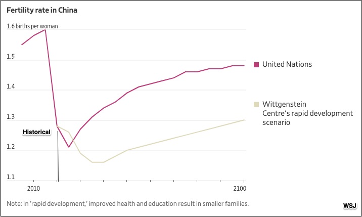 China's birth rate