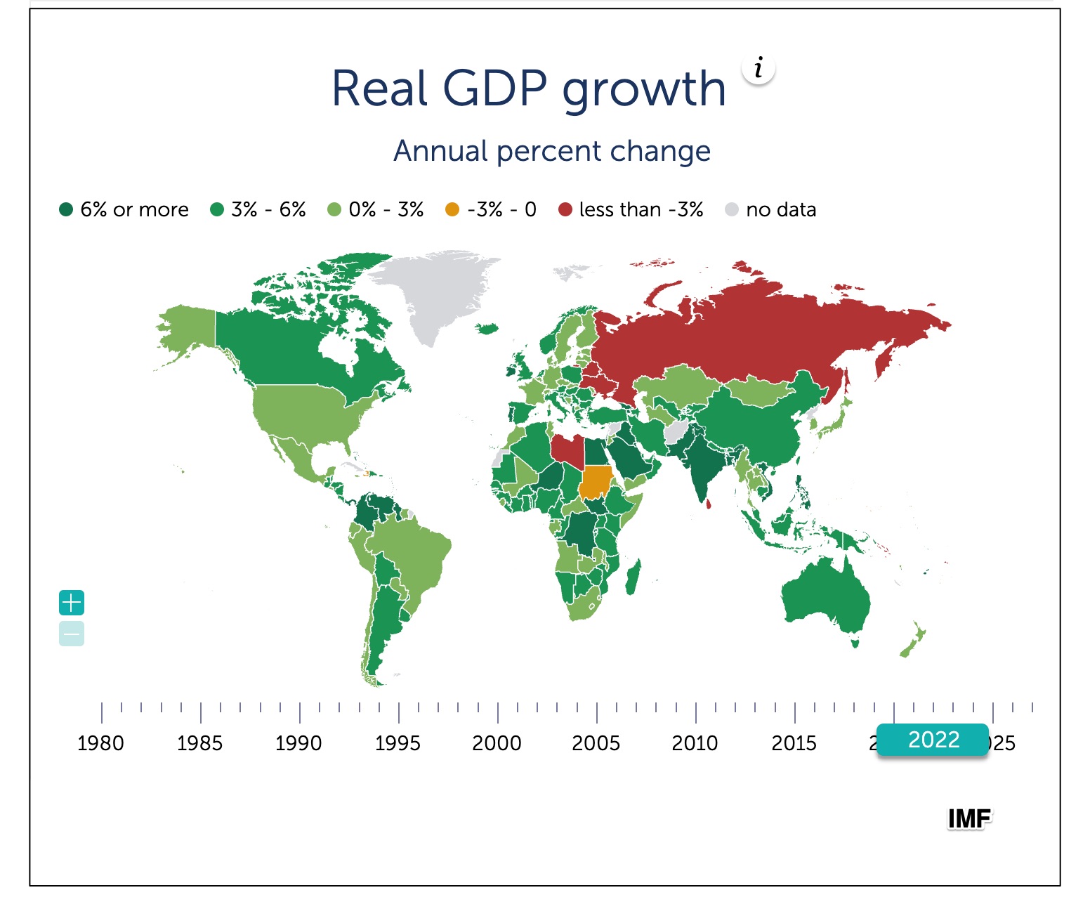 growth European economic projections and problems