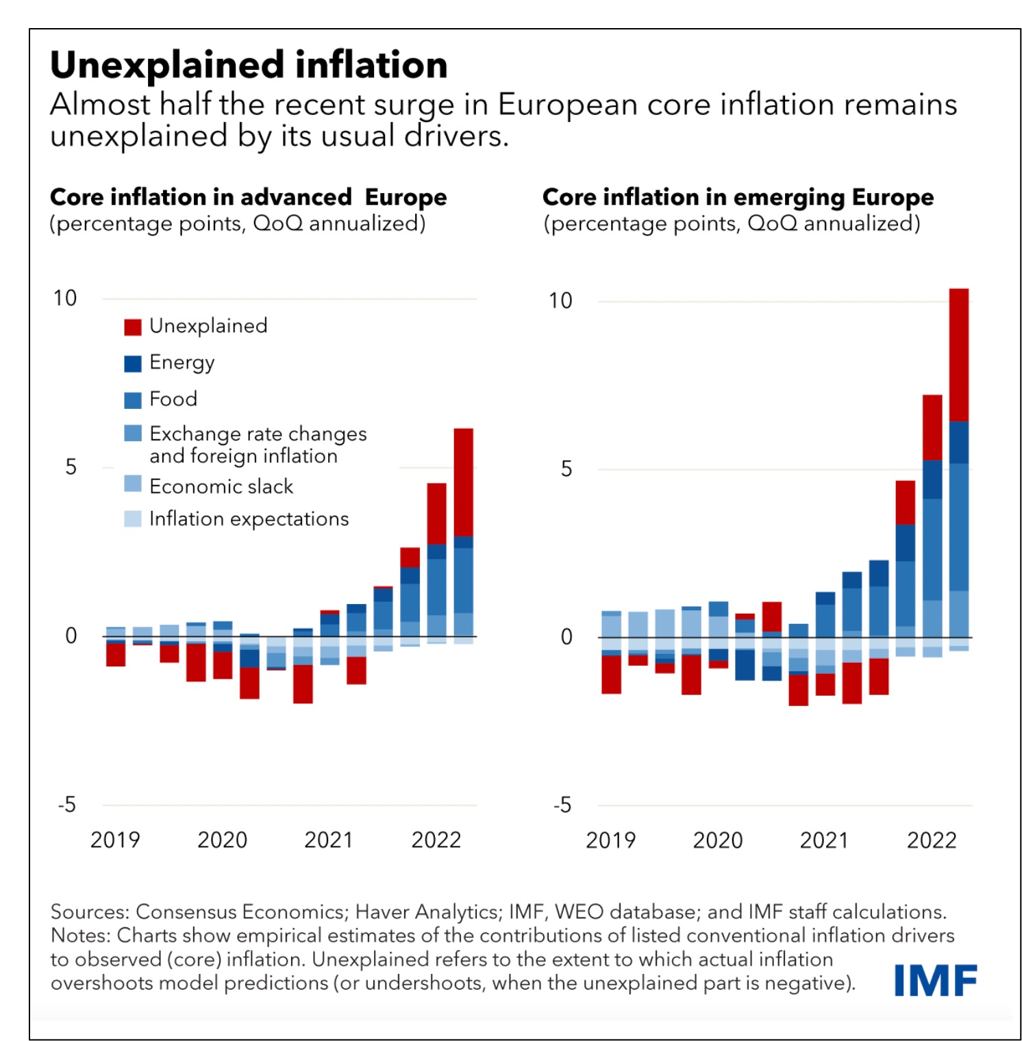 Europe's economic problems inflation
