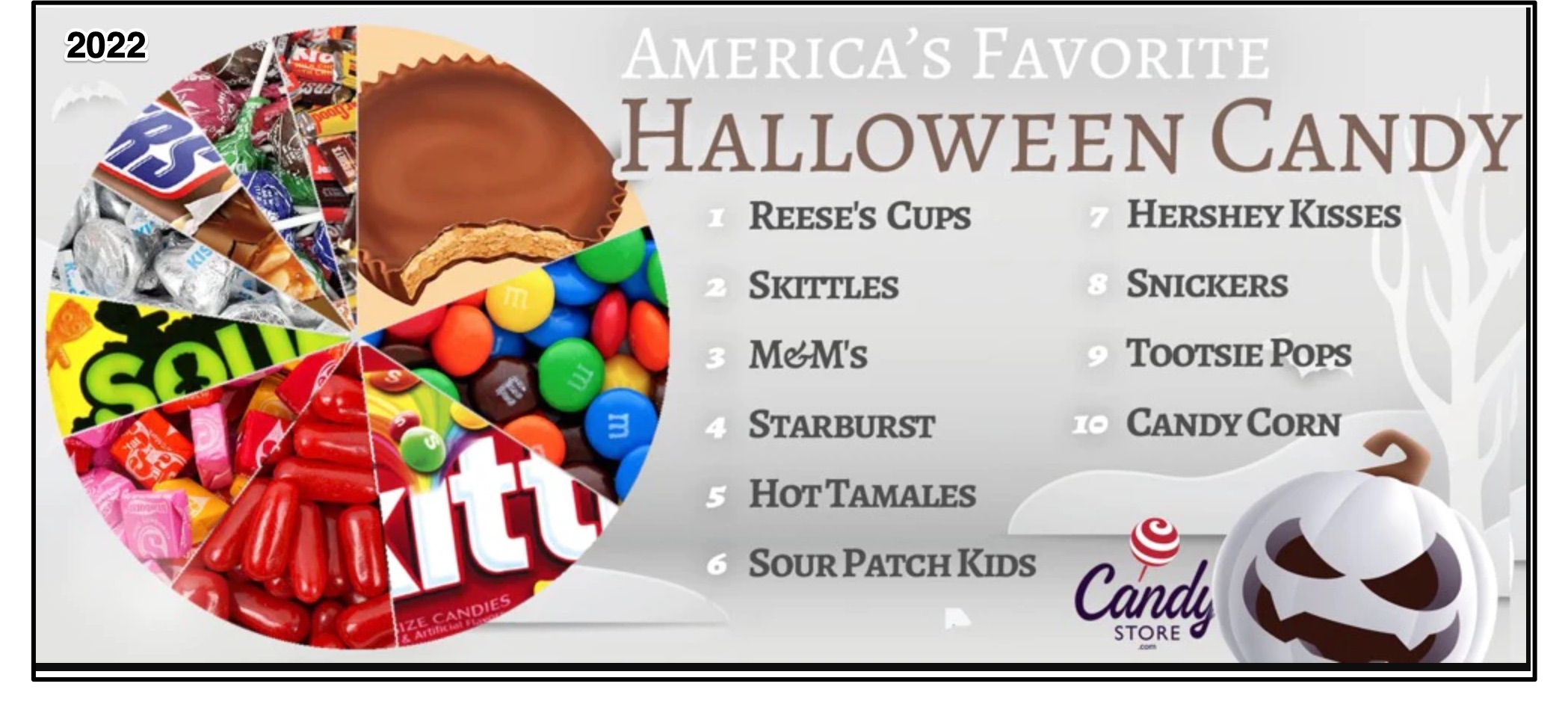 Halloween Candy Favorites