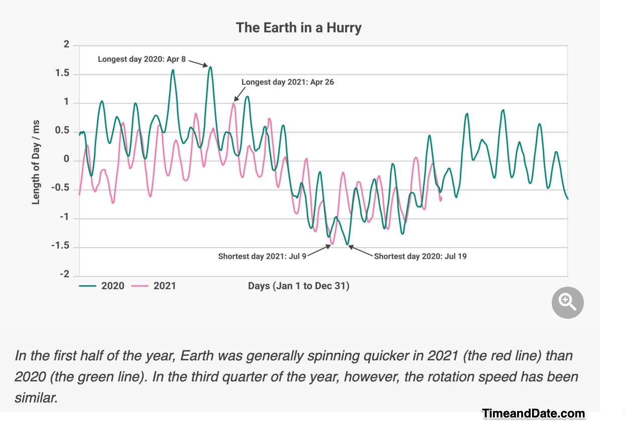 leap seconds