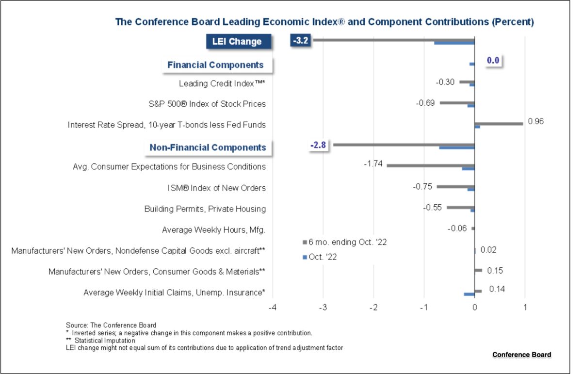 Our Unusual Economic Indicators Include Lipstick Sales